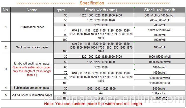 Heat Transfer Paper Roll for Polyester